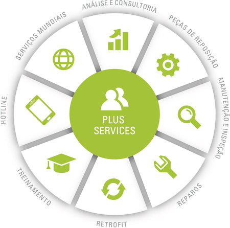 Service Kreisdiagramm Service PT Service Kreisdiagramm Service PT