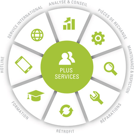 Service Kreisdiagramm Service FR Service Kreisdiagramm Service FR