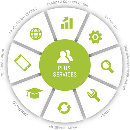 Service Kreisdiagramm Service RU Service Kreisdiagramm Service RU