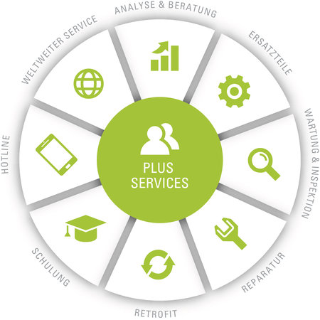Service