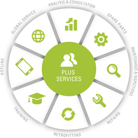 Service Kreisdiagramm Service EN Service Kreisdiagramm Service EN