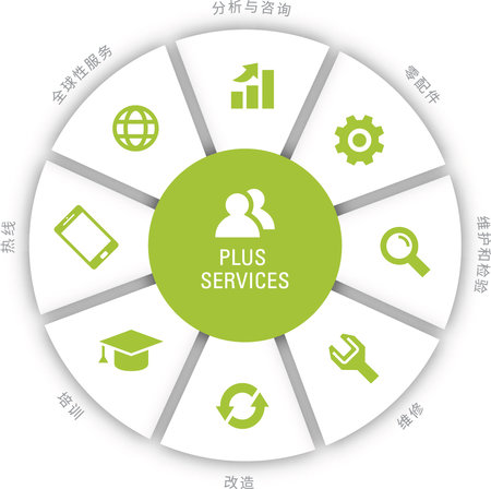 Service Kreisdiagramm Service CN Service Kreisdiagramm Service CN